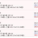 범어로타리약국 이미지