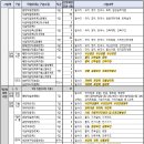 2023 부산광역시 지방공무원 임용시험 계획 공고 이미지