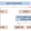 하나수선 이미지