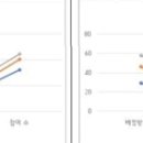 양적 팽창 '장애인일자리사업' 과제 산적 (에이블뉴스) 이미지