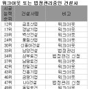 (주)한솔건설산업