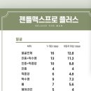 부산 제이린 의원, 서면 남자 레이저 얼굴제모 내돈내산 후기, 젠틀맥스프로 플러스 가격, 7회차 후기