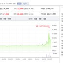 태양LPG충전소 이미지