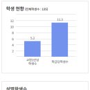 동해상업고등학교 이미지