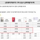LG전자구독선납