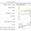 (주)우성코퍼레이션 이미지