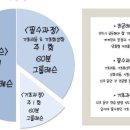 필뮤직아카데미학원
