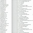 주식회사신영홈스부동산중개법인 | 자곡동부동산