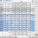 2025년 12월 분배금 이미지