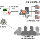 국제컴퓨터세탁 이미지