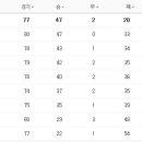 7월 26일의 스포츠 이미지