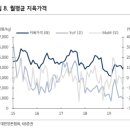 돈가축산