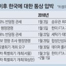 유내일통상