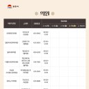 신창진내과의원 이미지