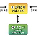 PYB행정사사무소 네이버블로그