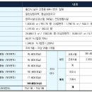 신정지하상가