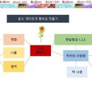 쉽고 재미있게 멤버십 만들기 이미지