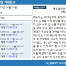 자연랜드공인중개사사무소 이미지