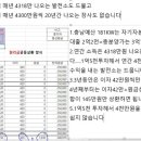 장수태양광발전소 이미지