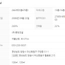 구암동104 이미지