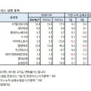 목표주가&amp;컨센서스 상향종목_260319