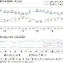 333 이미지
