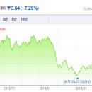 (유)대양환경