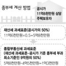 첫 도입된 종합부동산세 신고 납부 어떻게? 이미지