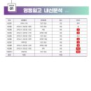 영동일고등학교 내 네이버블로그