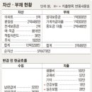 [재산 리모델링] 인천 송도·청라지구에 각각 아파트 … 둘 다 보유하기 부담스러워요 이미지