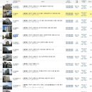 구로-현장-구로-987 이미지