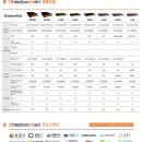 하나네트워크 이미지