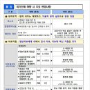 참약사 우리가족약국 이미지
