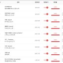 초보파닉스 | [시원스쿨 스페인어] 왕초보 탈출 1번째 학습 일지
