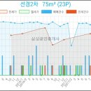 이천김내과의원 이미지