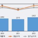 우진코스메틱