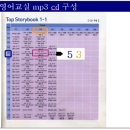 진보영어학원