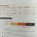 복현 가까운약국 | 초고도근시난시 라섹 후기1::대구 라섹/라식 안되는 눈/라섹 전 검진/라섹 준비