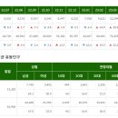 신성동 행정복지센터 이미지