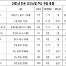 금년 오피스텔 분양 '청신호'…전국 1만5천800여실 공급 이미지