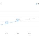 ㈜<b>신세계인터내셔날</b> 연봉, 신입사원 초봉, 세후 실수령액은 얼마?