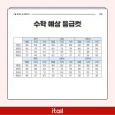 독학재수청라학원