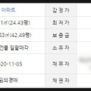 김포한강5로-L 이미지