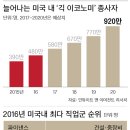 긱앤잡