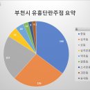 별천지노래바 - 청주시 청원구 향군로108번길 23 | 별천지노래바