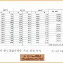 국제메디칼빌딩 이미지