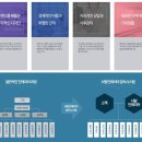 수지큐당구장 | 부산당구장인테리어 사람interior가 잘합니다^^
