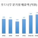 (주)나무푸드