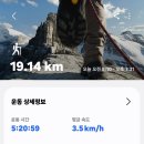 백양산막걸리 | 금정산 범어사 고당봉 어린이대공원 코스 후기