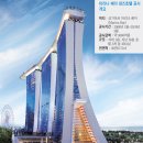 쌍용빌딩 네이버블로그